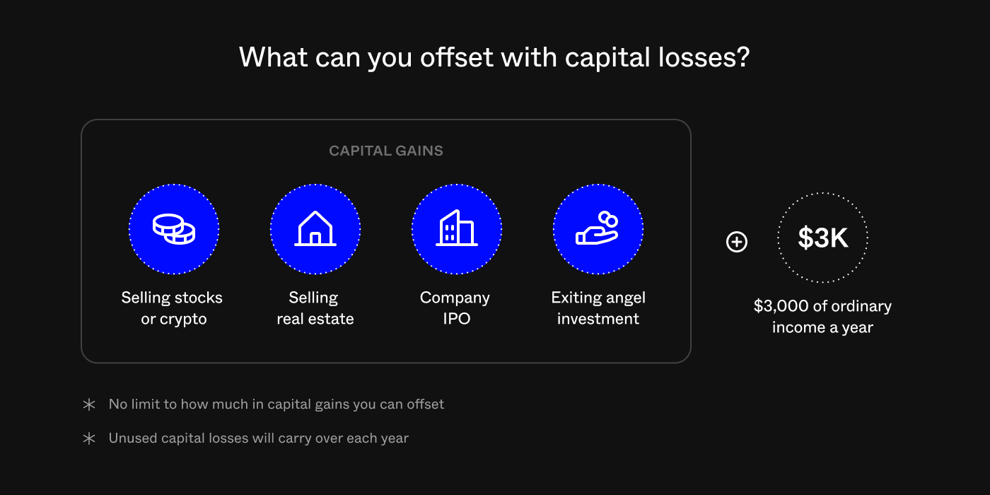 What can you offset with capital losses?